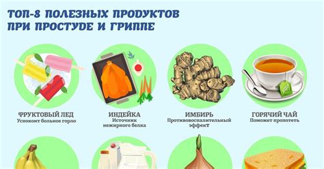 Полезные продукты при простуде