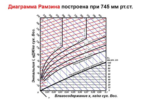 Полезные свойства влажного воздуха и увлажнители