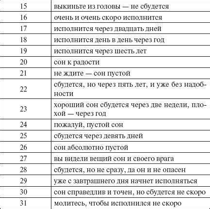 Полезные советы по интерпретации снов о поездке на автомобиле