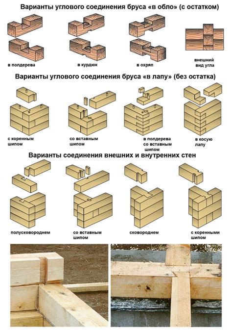 Полезные советы по соединению бруса в углах