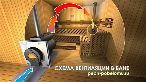 Полезные советы по улучшению вентиляции