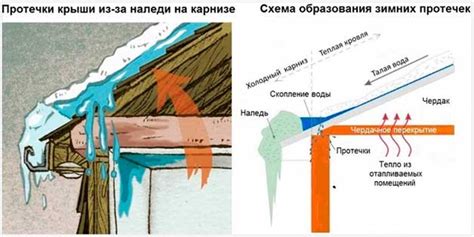 Полезные советы при построении