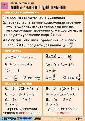 Полезные советы при решении уравнений