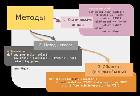 Полиморфизм и его особенности