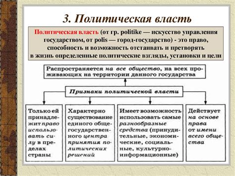 Политическая власть