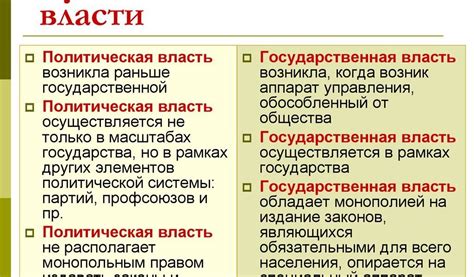 Политическая и правовая система: различия и особенности