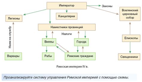 Политическая система в Древнем Риме