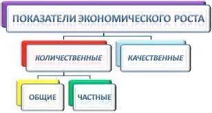 Политическая стабильность и прогнозируемость