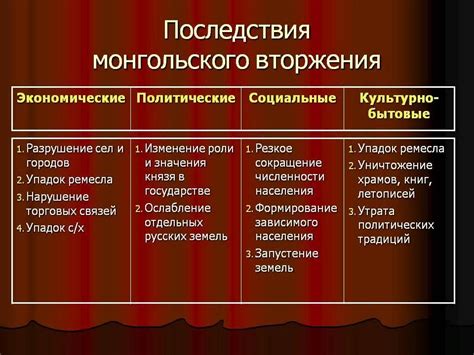 Политические и экономические последствия безуспешной аутентификации