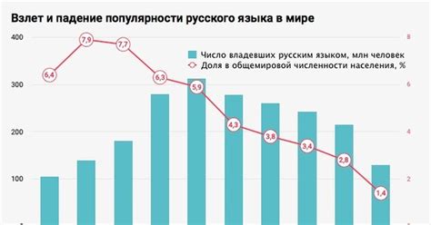 Политические последствия исчезновения языка