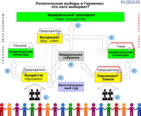 Политическое устройство