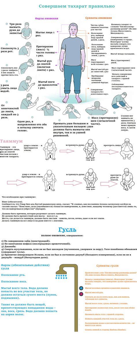 Полное омовение: что говорят эксперты?