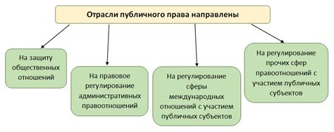 Полномочия и права