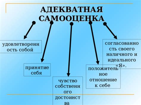 Положительное мышление и принятие собственного "я"