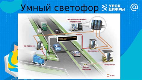 Положительные аспекты внедрения системы контроля за полосой движения