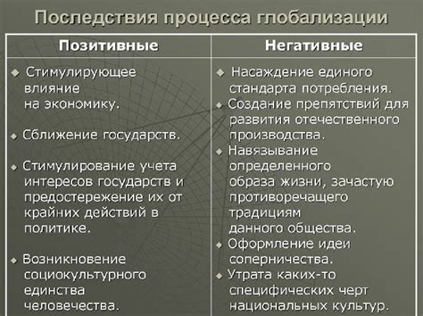 Положительные и отрицательные последствия голодания через день