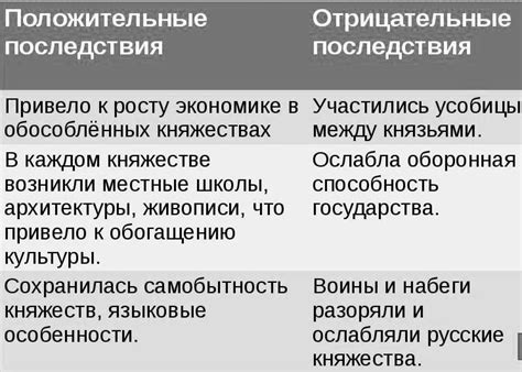 Положительные последствия говорения правды