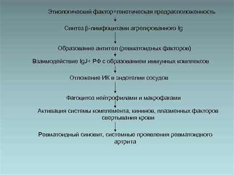 Положительные результаты анализа ревматоидных факторов