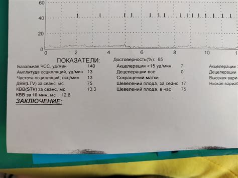 Положительный результат КТГ