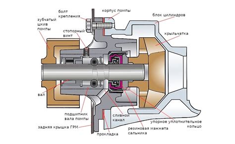 Поломка насоса слива воды