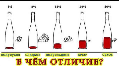 Полусладкое вино: отличия от сладкого