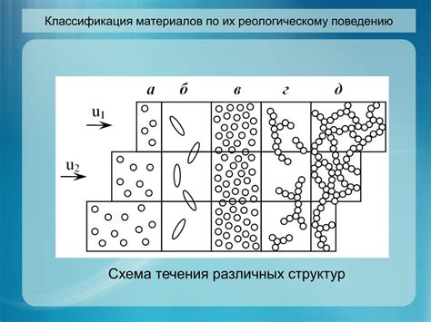 Получение и структура ньютоновской жидкости