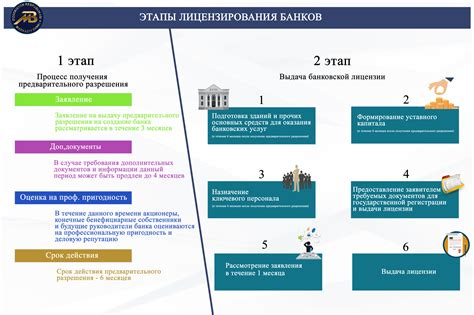 Получение лицензии: этапы и требования