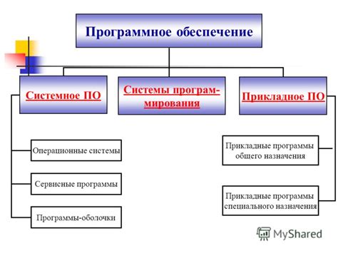 Получение необходимого оборудования и программного обеспечения