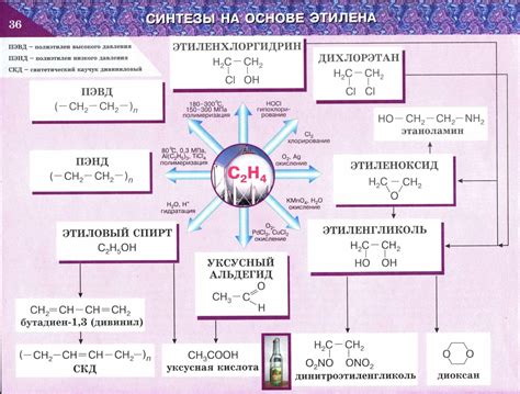 Получение поликонденсационных продуктов из этилен пропилена