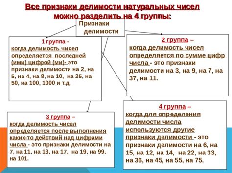 Полученный остаток и его значимость для определения делимости