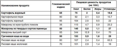 Польза и калорийность макарон