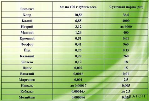 Польза морской капусты для иммунной системы