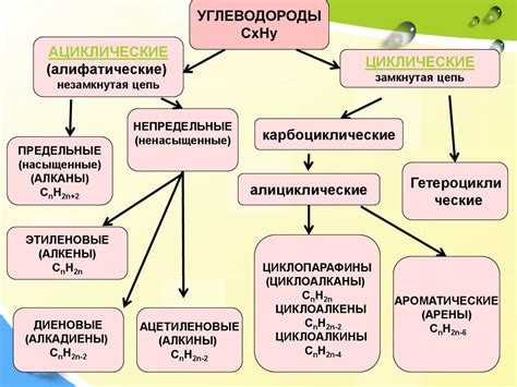 Польза органических веществ