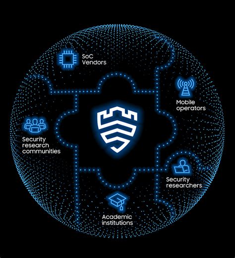 Пользовательский интерфейс secured by knox