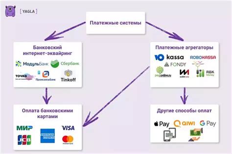 Пользуйтесь услугами онлайн-платежных систем