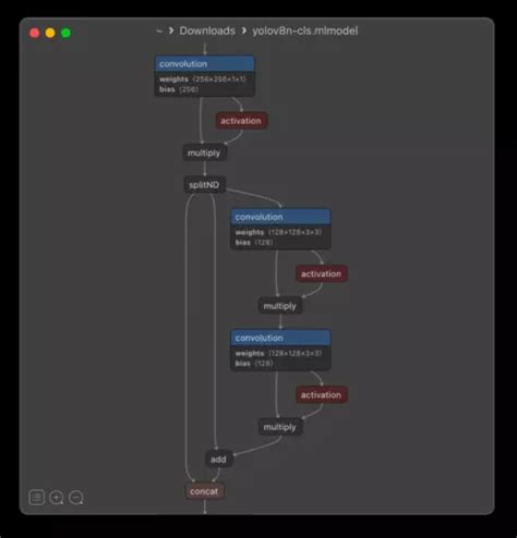 Помогает избежать ловушек и опасностей