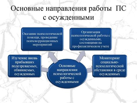 Помощь заключенным в процессе адаптации