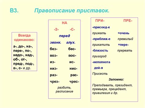 Понимание безударной гласной