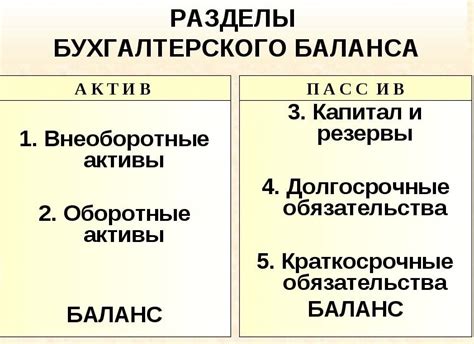 Понимание бухгалтерского баланса