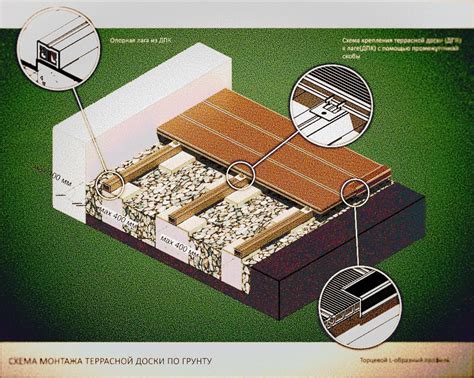 Понимание важности подготовки поверхности