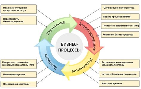 Понимание данных и их влияние на бизнес-процессы