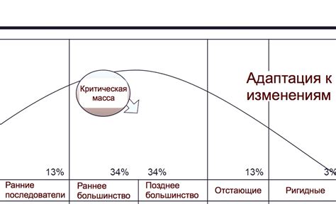 Понимание и адаптация к изменениям