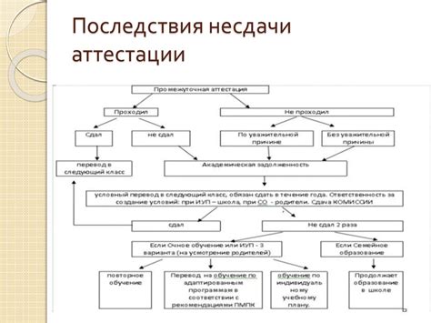 Понимание причин несдачи аттестации