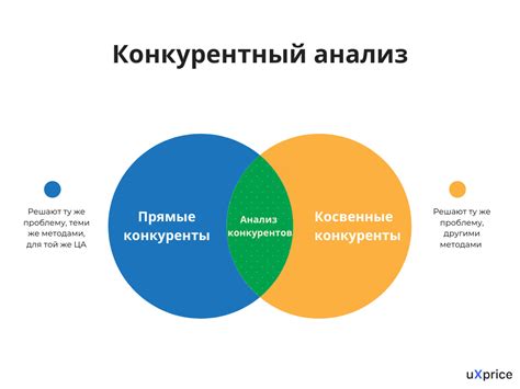 Понимание рынка и анализ конкурентов