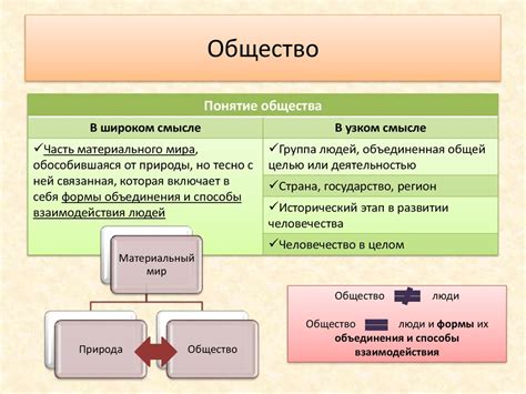 Понимание своего места в широком контексте общества