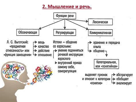 Понимание связи между мышлением и речью