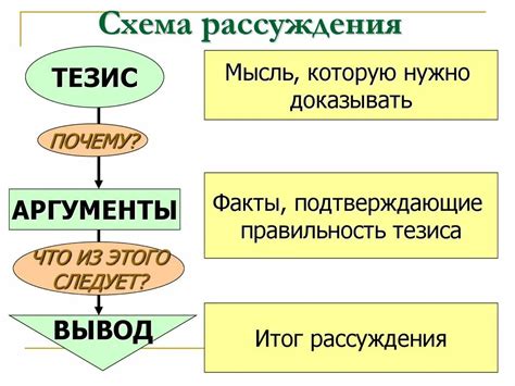 Понимание смысла рассуждения в русском языке