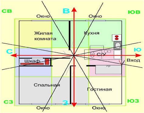 Понимание сторон света