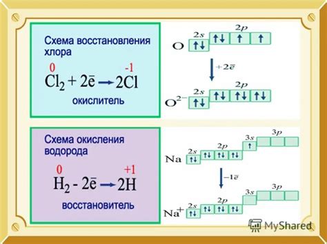 Понимание химии хлора