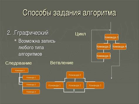 Понятие алгоритма и его применение при обработке информации